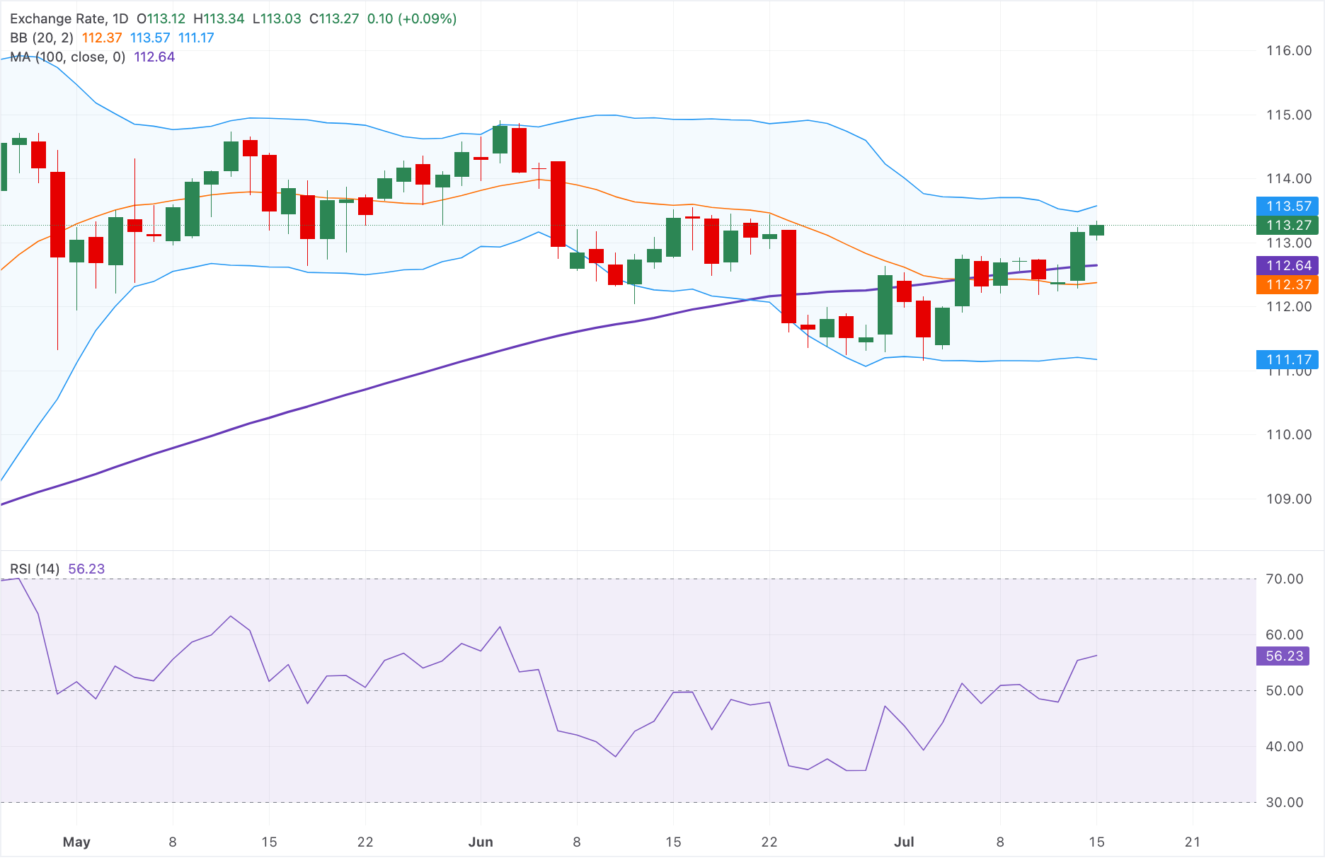 Dự báo giá AUD/JPY