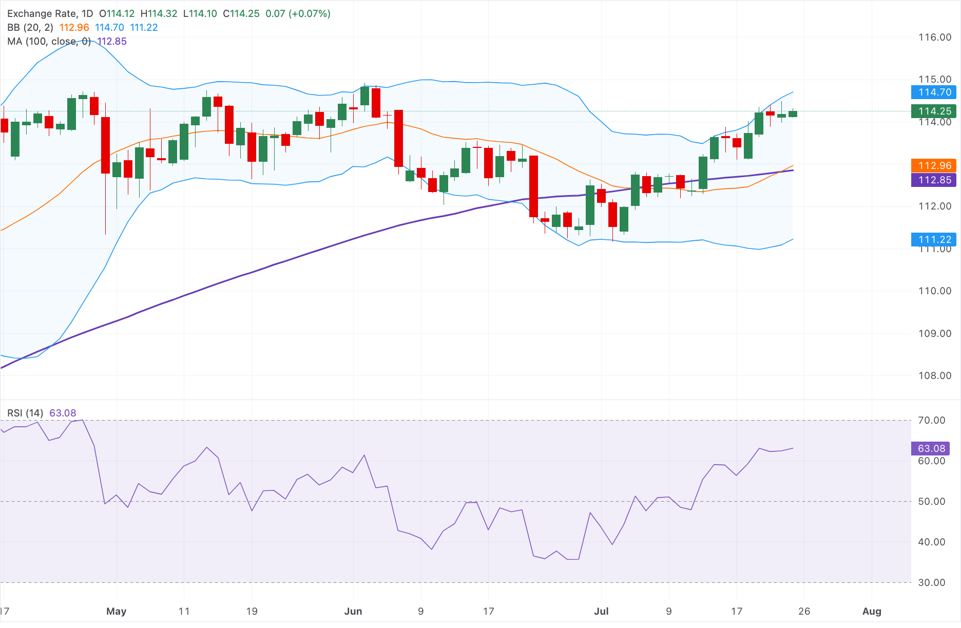 Dự báo giá AUD/JPY