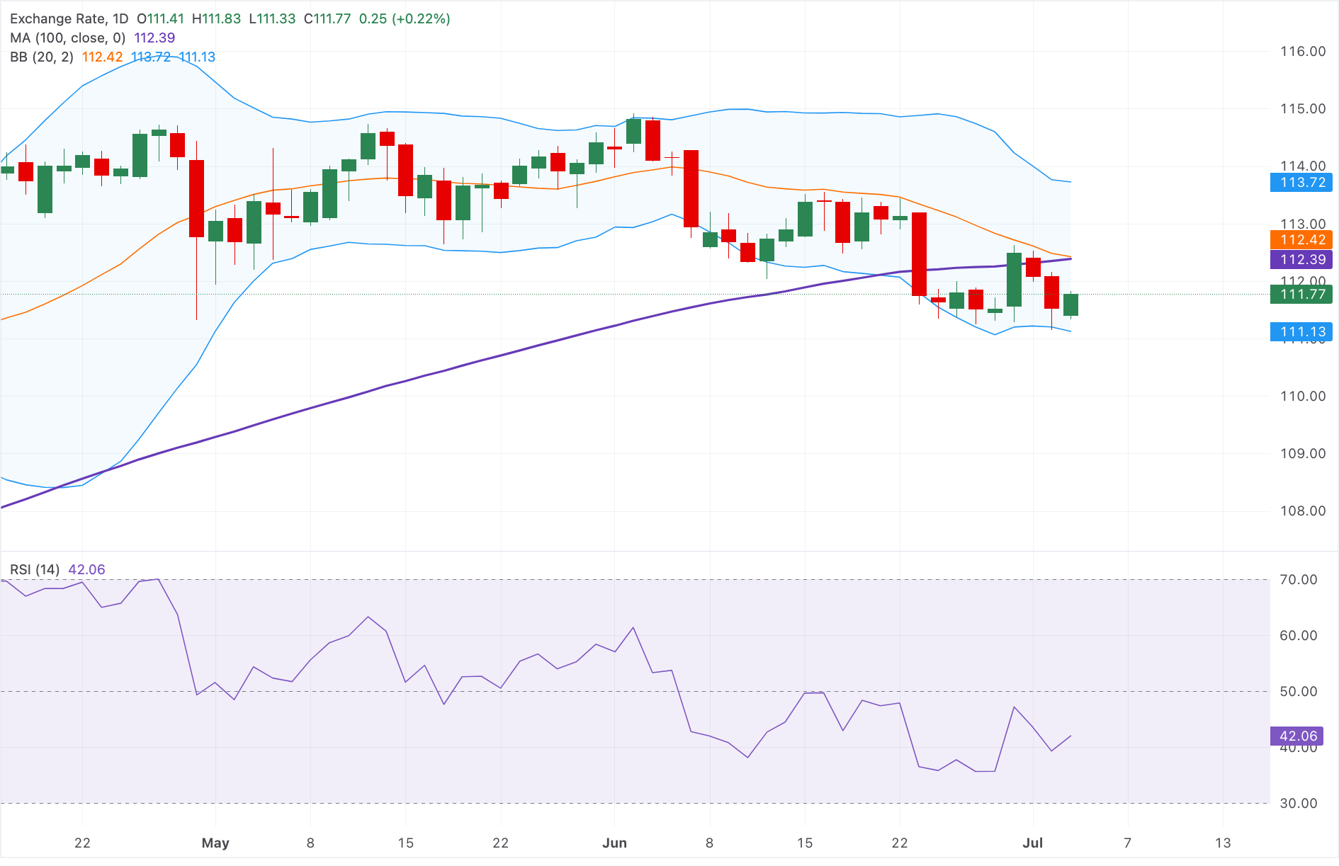 Dự báo giá AUD/JPY
