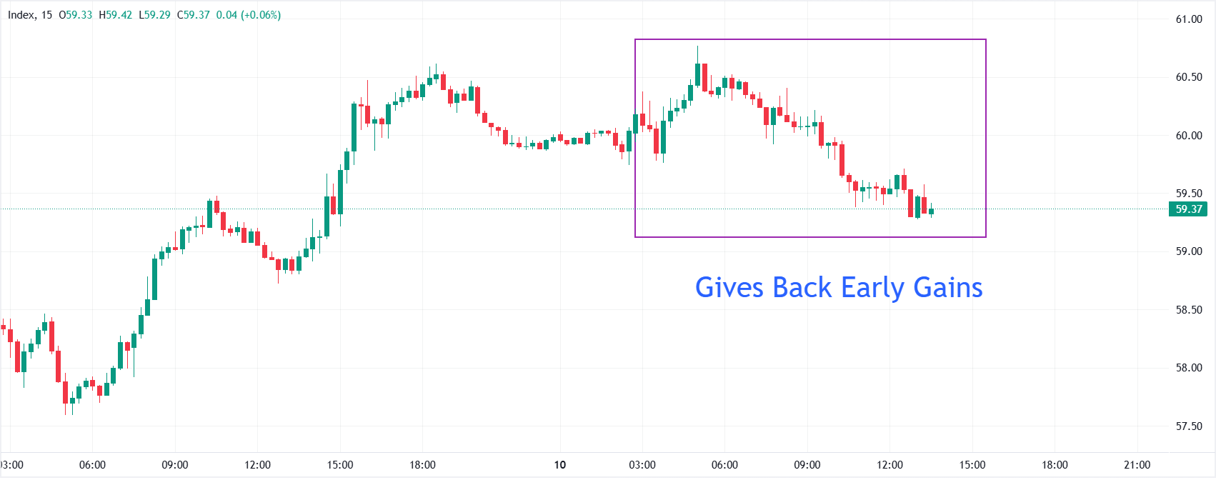 Dự báo giá Bạc: XAG/USD đảo chiều trong bối cảnh xung đột leo thang ở Trung Đông.