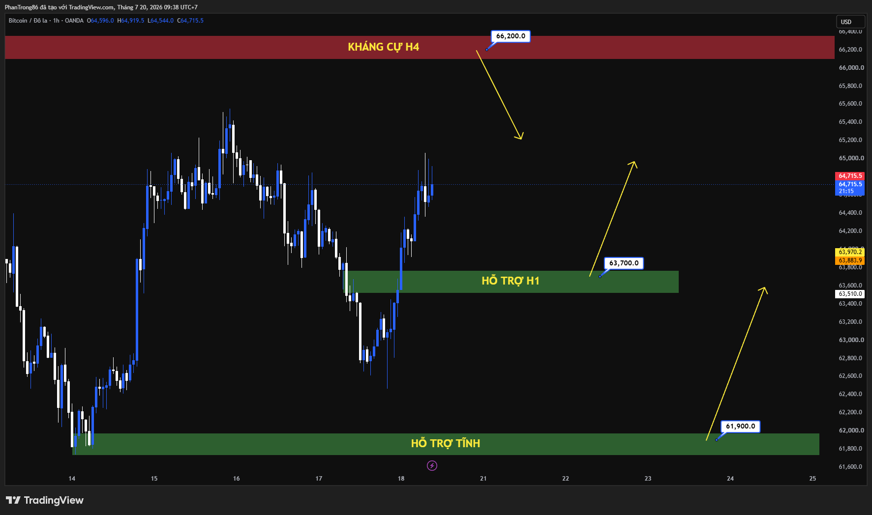 Kế hoạch giao dịch BTC/USD ngày 20/07/2026: Dòng tiền ETF hỗ trợ Bitcoin, Fed và địa chính trị là tâm điểm