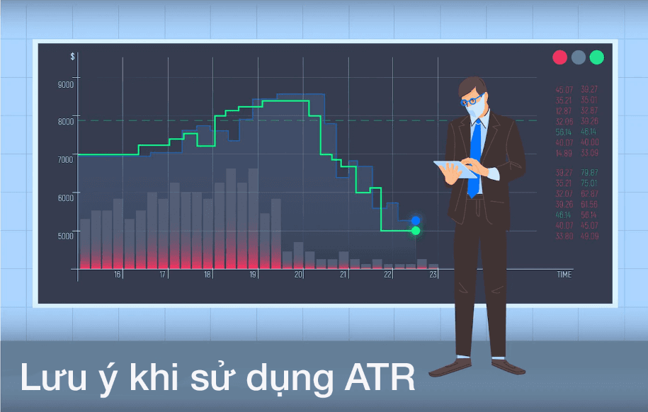 ATR - Cách sử dụng Average True Range để đo biến động thị trường chính xác