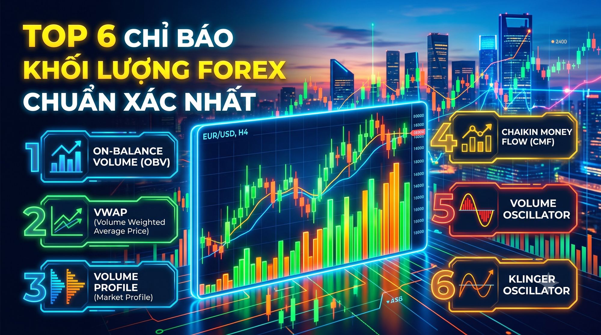Top 6 chỉ báo khối lượng giao dịch Forex chuẩn xác nhất