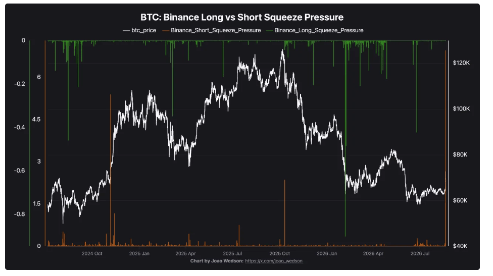 Tín hiệu trên chuỗi khối của Bitcoin chuyển sang xu hướng tăng