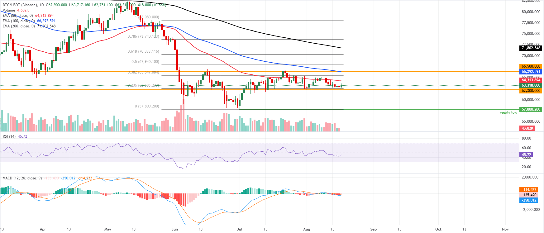 Dự báo giá Bitcoin