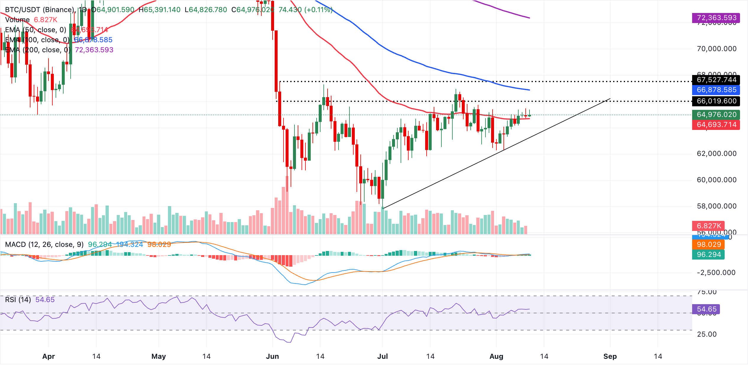 Strategy bán thêm 1.690 BTC để tài trợ cho việc mua lại cổ phiếu STRC trong bối cảnh Bitcoin giữ vững ổn định.