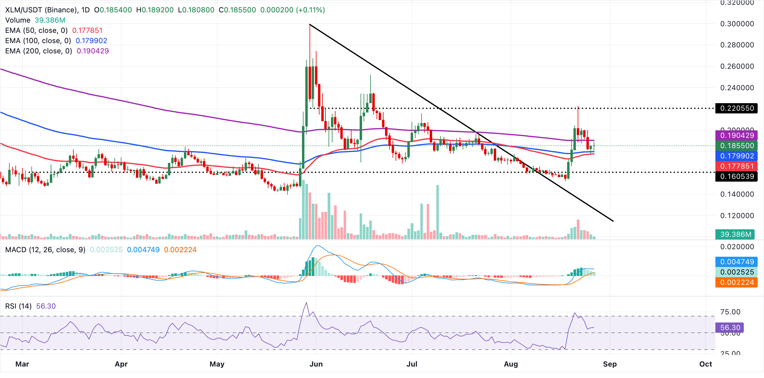Triển vọng của Ripple và Stellar