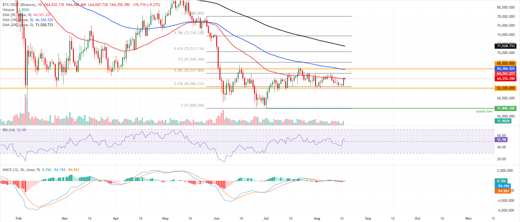 Dự báo giá Bitcoin