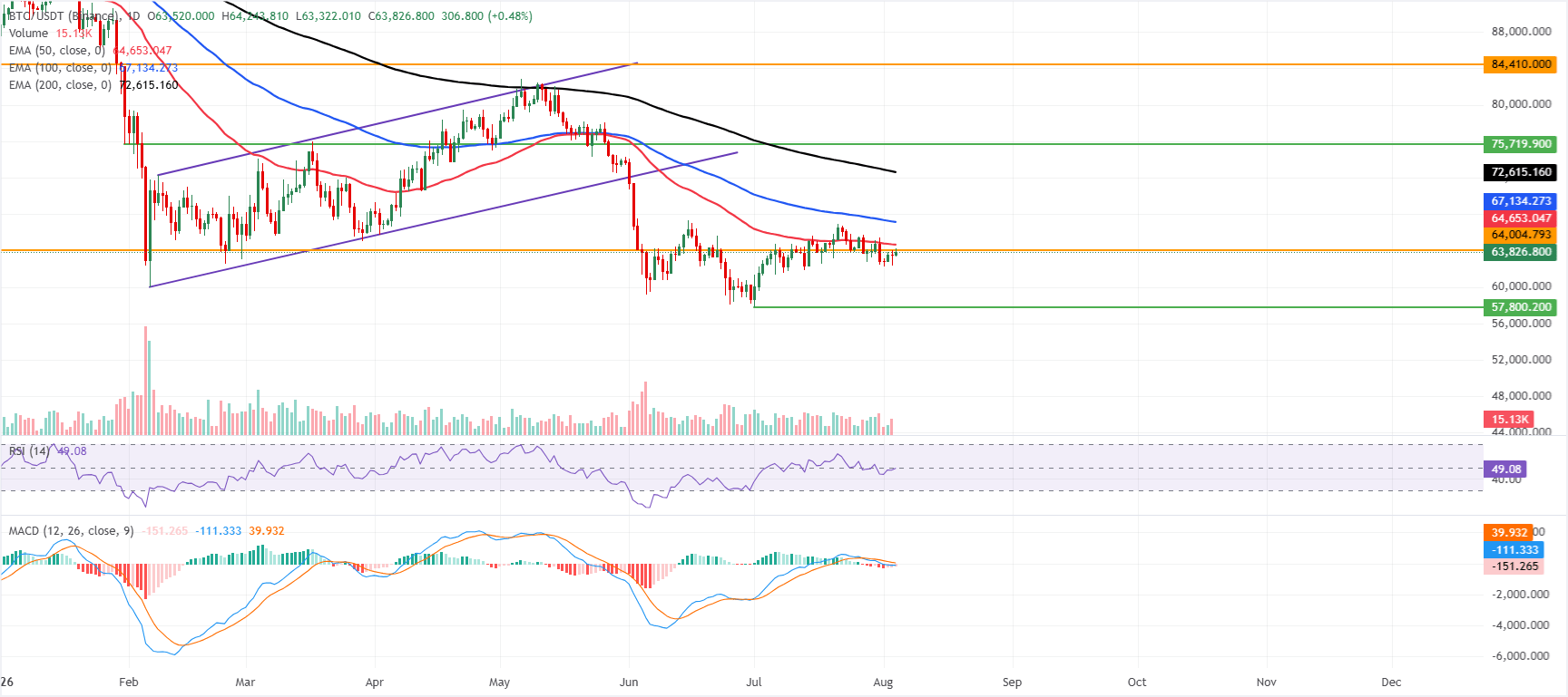 Dự báo giá Bitcoin: BTC tăng giá nhờ dòng vốn đổ vào ETF, nhưng nỗi lo lạm phát do giá dầu tăng hạn chế đà tăng.