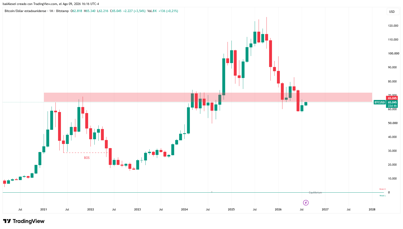 Nguồn: Tradingview