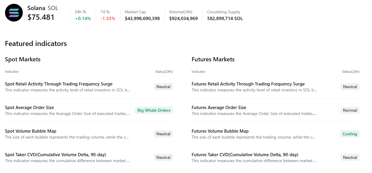 Biểu đồ tóm tắt dữ liệu Solana. Nguồn: CryptoQuant