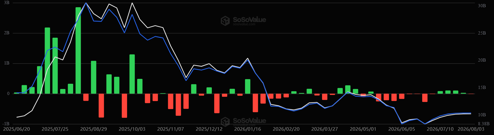 Các quỹ ETF ETH giao ngay tại Mỹ. Nguồn: SoSoValue