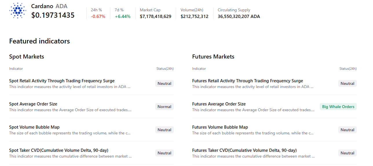 Biểu đồ tóm tắt Cardano. Nguồn: CryptoQuant