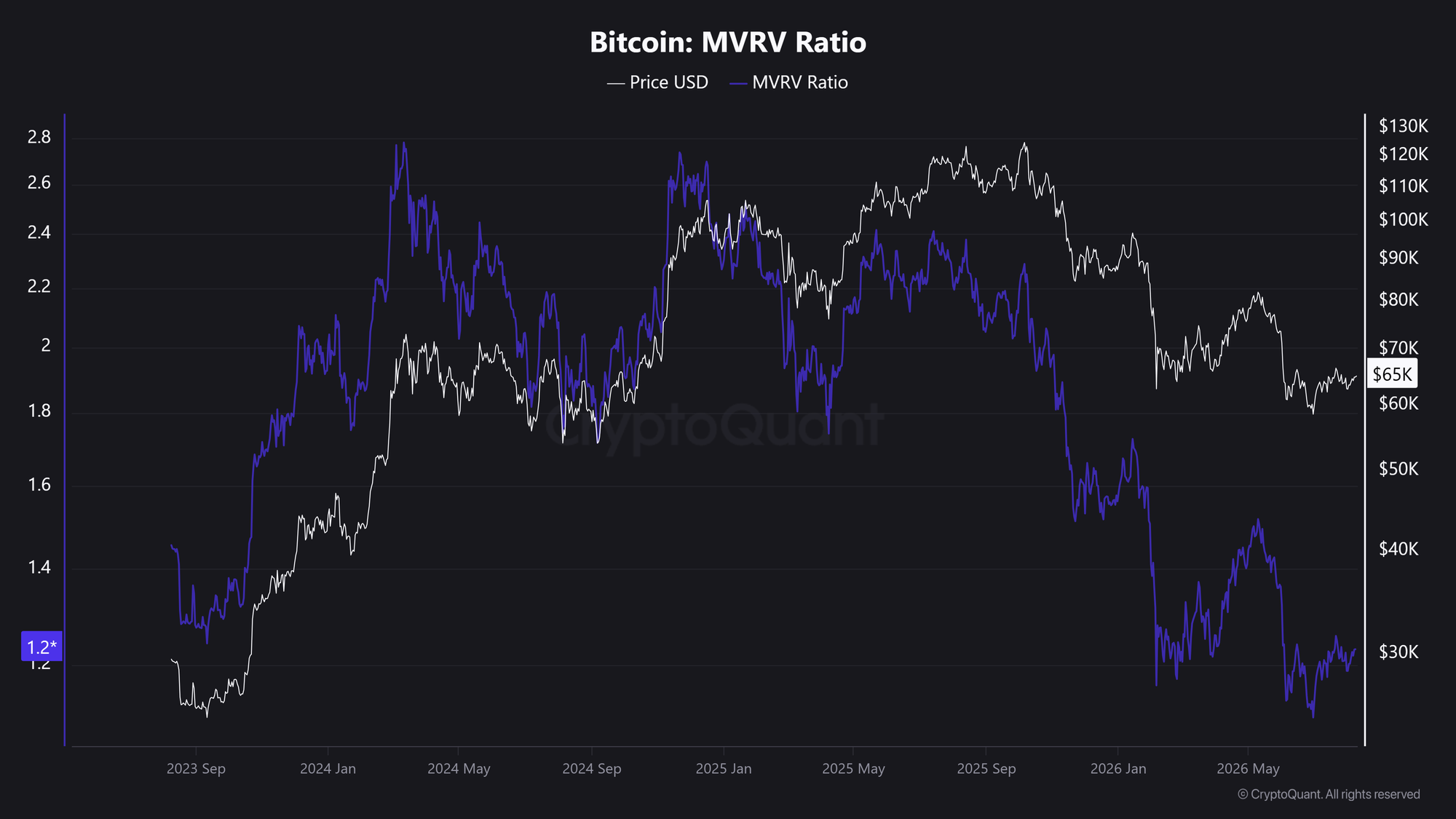 Nguồn: CryptoQuant