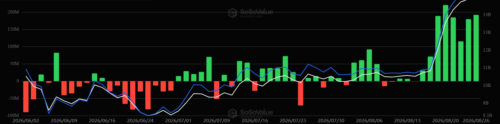 Các quỹ ETF ETH giao ngay tại Mỹ. Nguồn: SoSoValue