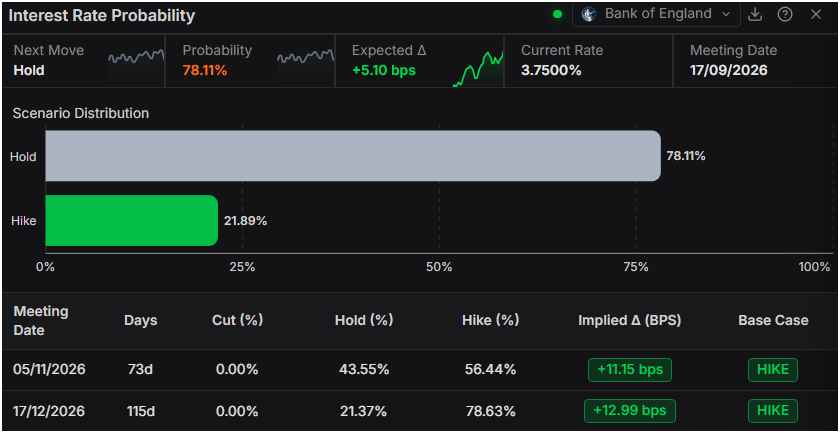 Biểu đồ GBP/USD hàng ngày