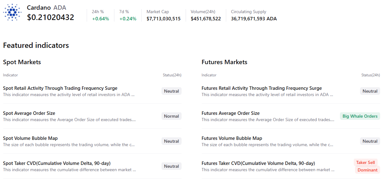 Biểu đồ tóm tắt dữ liệu Cardano. Nguồn: CryptoQuant