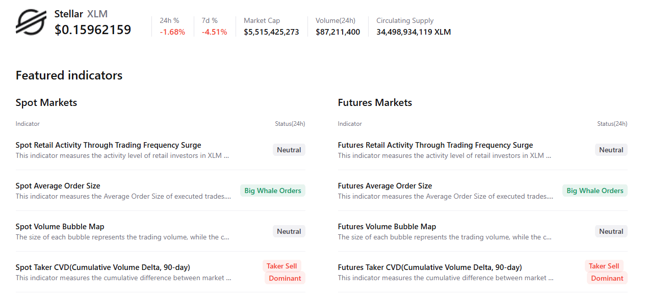 Dữ liệu tóm tắt XLM. Nguồn: CryptoQuant