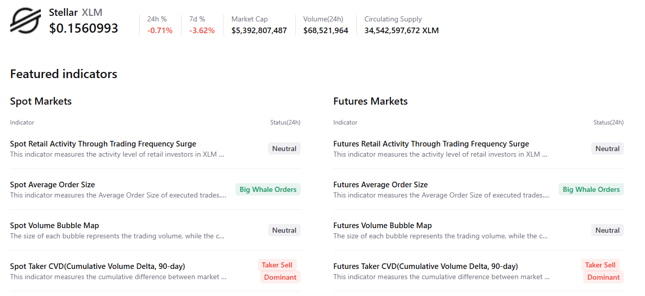 Biểu đồ tóm tắt XLM. Nguồn: CryptoQuant
