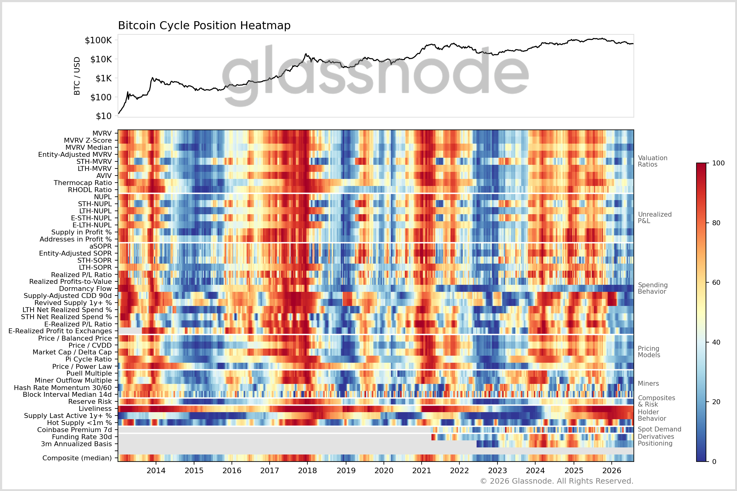 Nguồn: Glassnode