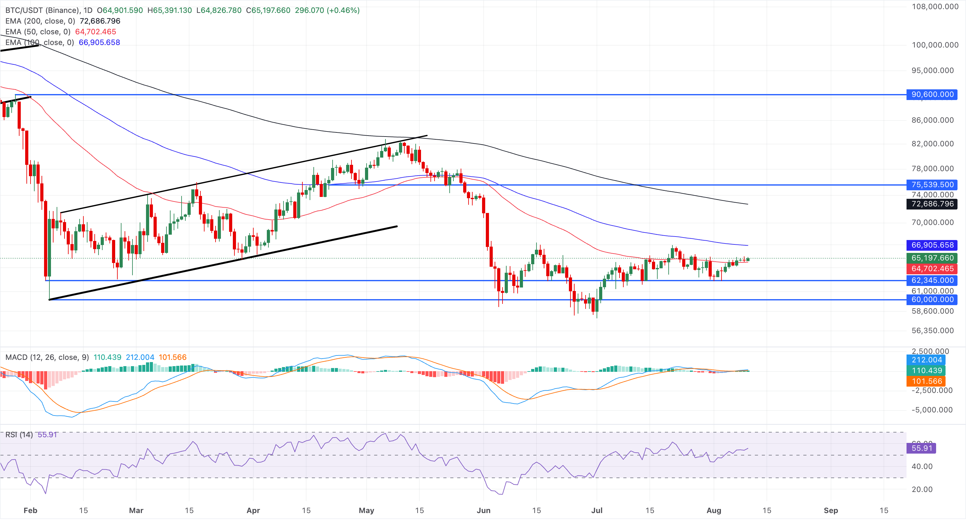 Tổng quan thị trường tiền điện tử: Bitcoin ổn định khi Ngân hàng Nhật Bản (BoJ) báo hiệu khả năng tăng lãi suất.