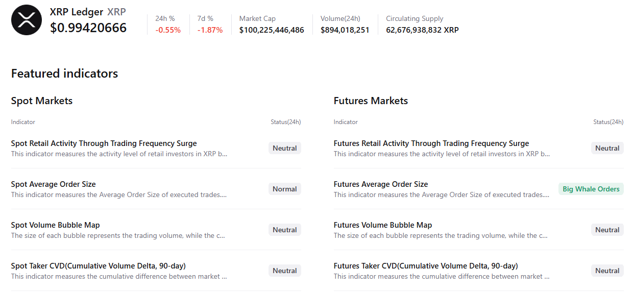 Biểu đồ tóm tắt XRP. Nguồn: CryptoQuant
