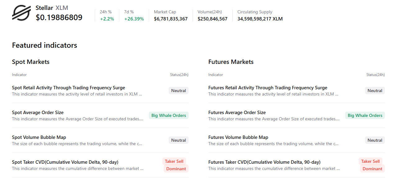 Biểu đồ tóm tắt XLM. Nguồn: CryptoQuant