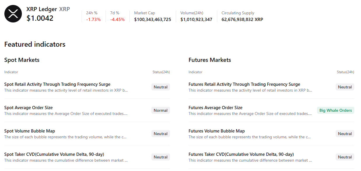 Biểu đồ tóm tắt dữ liệu XRP. Nguồn: CryptoQuant