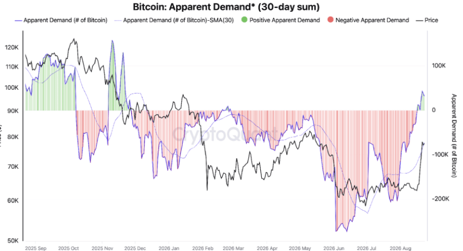 Biểu đồ nhu cầu Bitcoin ước tính. Nguồn: Crypto Quant