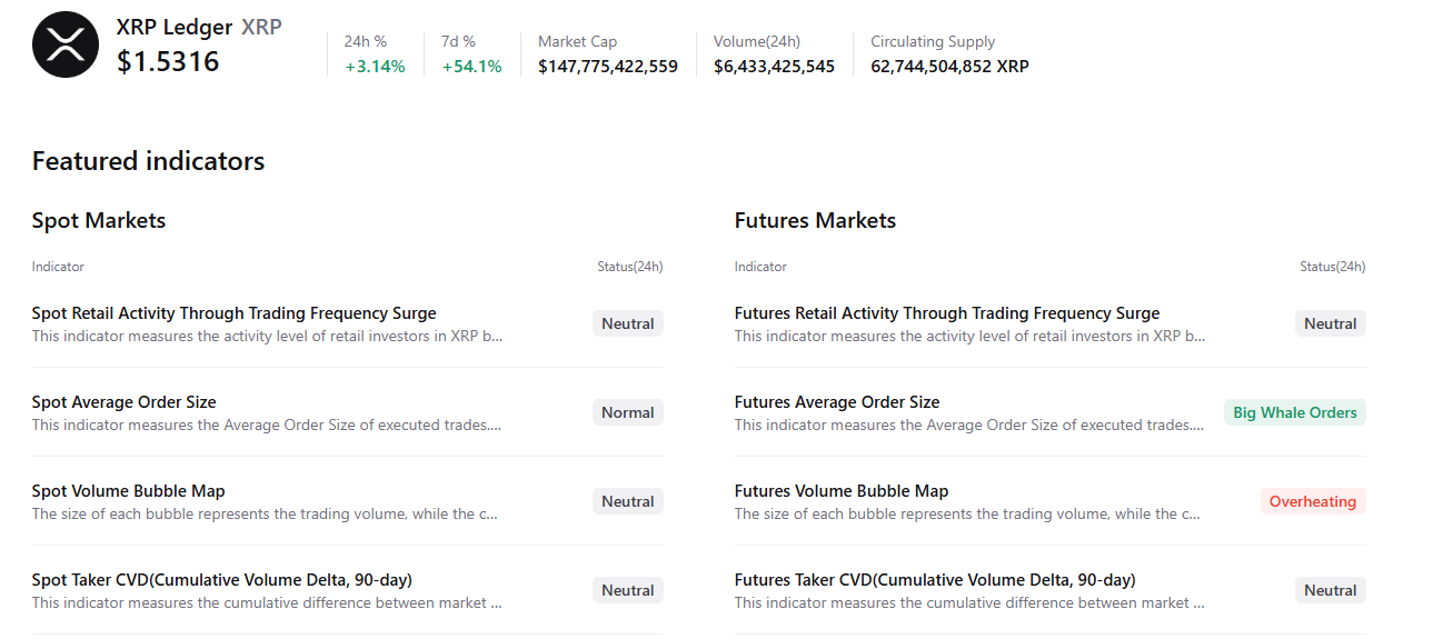 Biểu đồ tóm tắt XRP. Nguồn: CryptoQuant