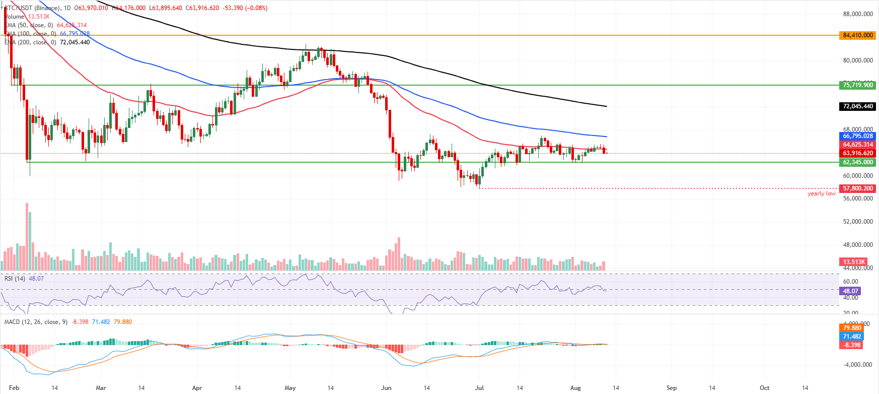 Dự báo giá Bitcoin: BTC giảm giá do dòng tiền chảy ra khỏi ETF và bế tắc Mỹ-Iran làm dấy lên lo ngại lạm phát.
