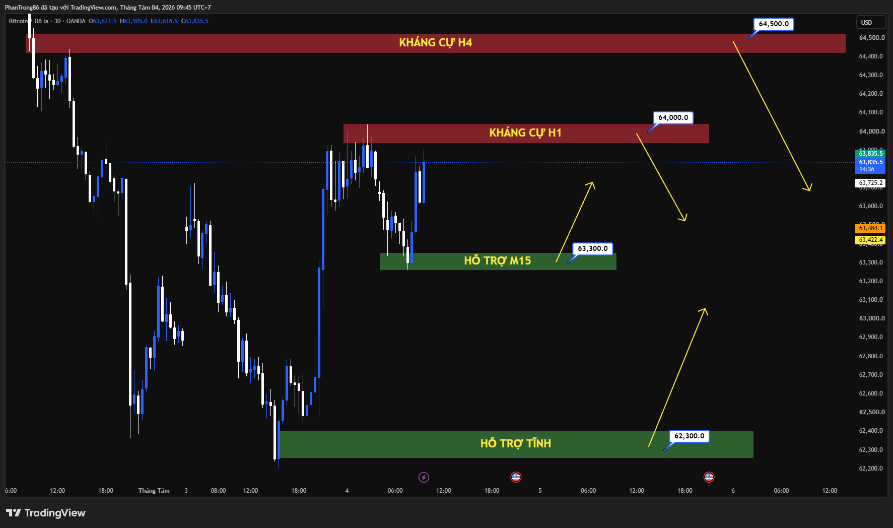 Kế hoạch giao dịch BTC/USD ngày 04/08/2026: Fed giữ lãi suất, căng thẳng Iran - Mỹ và Strategy bán Bitcoin tác động ra sao?