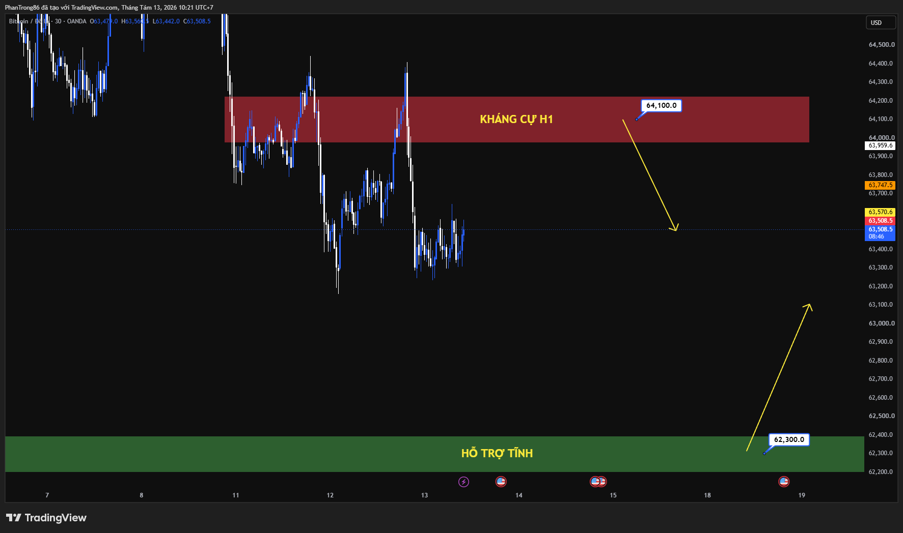 Kế hoạch giao dịch BTC/USD ngày 13/08/2026: Thanh khoản Bitcoin chạm đáy, thị trường thờ ơ trước dữ liệu CPI Mỹ