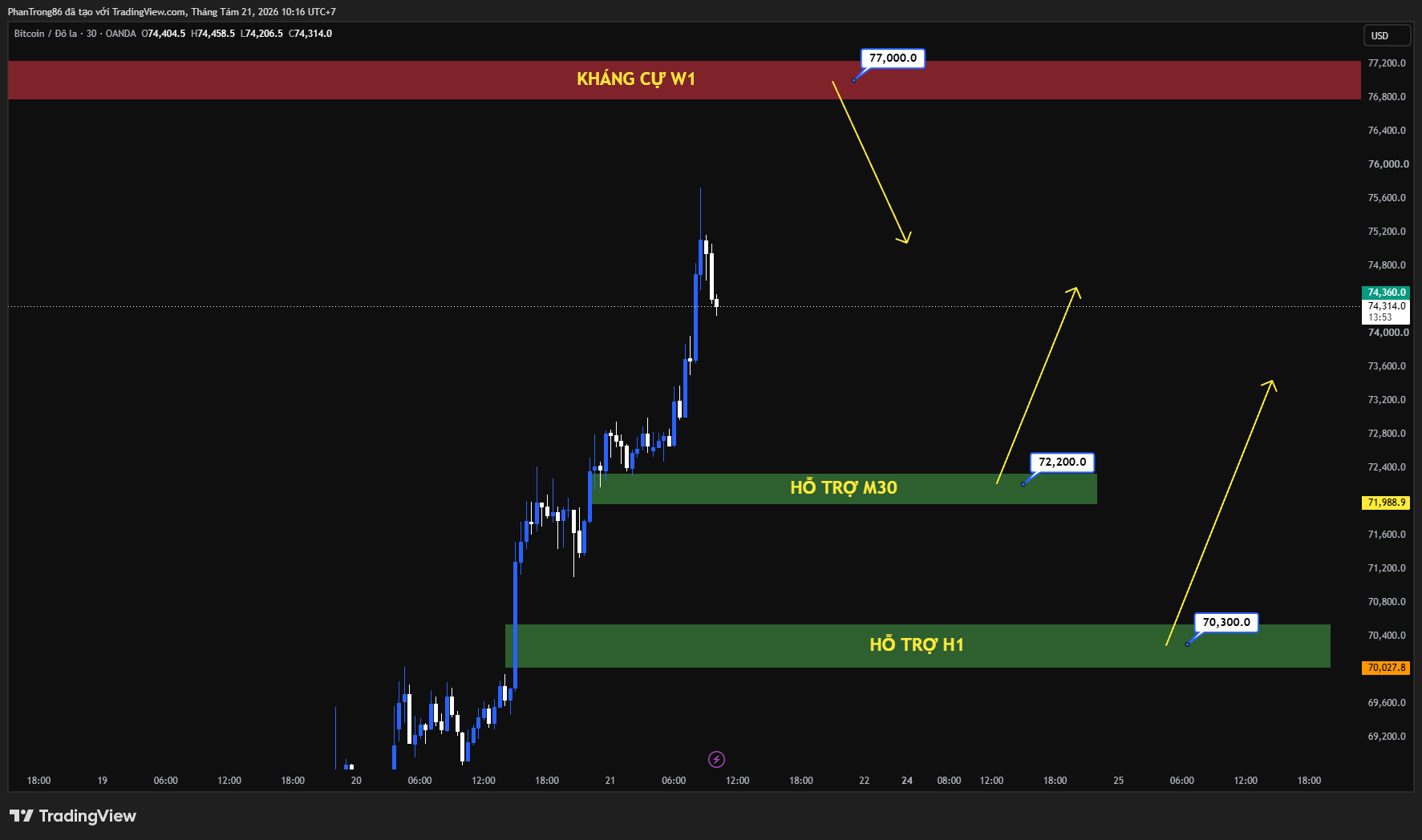Kế hoạch giao dịch BTC/USD ngày 21/08/2026: Động lực vĩ mô Bitcoin dòng vốn ETF bùng nổ, nợ công Mỹ kỷ lục 40 nghìn tỷ USD và bước ngoặt thanh khoản