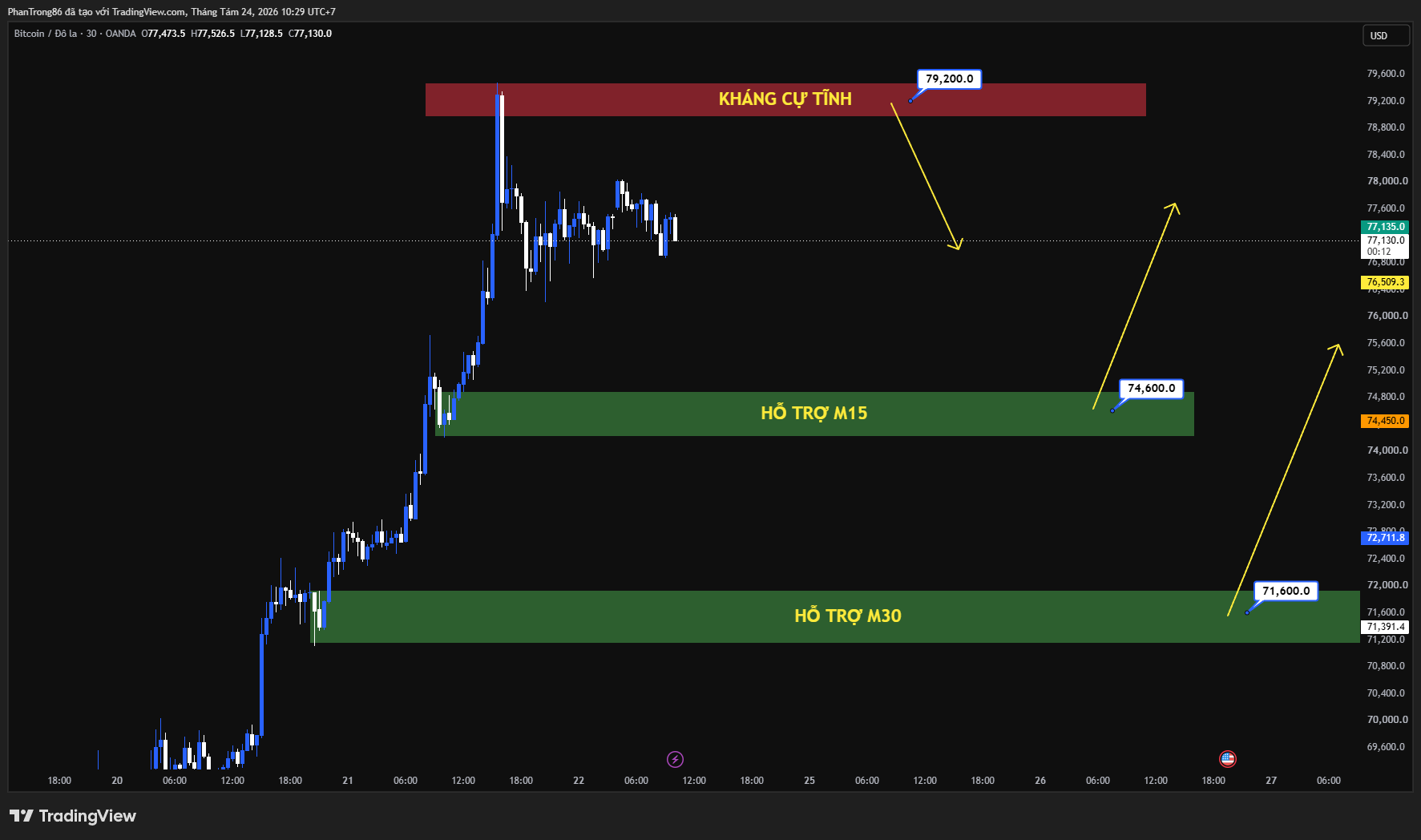 Kế hoạch giao dịch BTC/USD ngày 24/08/2026: Bộ Tài chính Mỹ bơm thanh khoản kích hoạt short squeeze, dòng vốn thể chế 1,6 tỷ USD trở lại và áp lực từ tín hiệu Fed