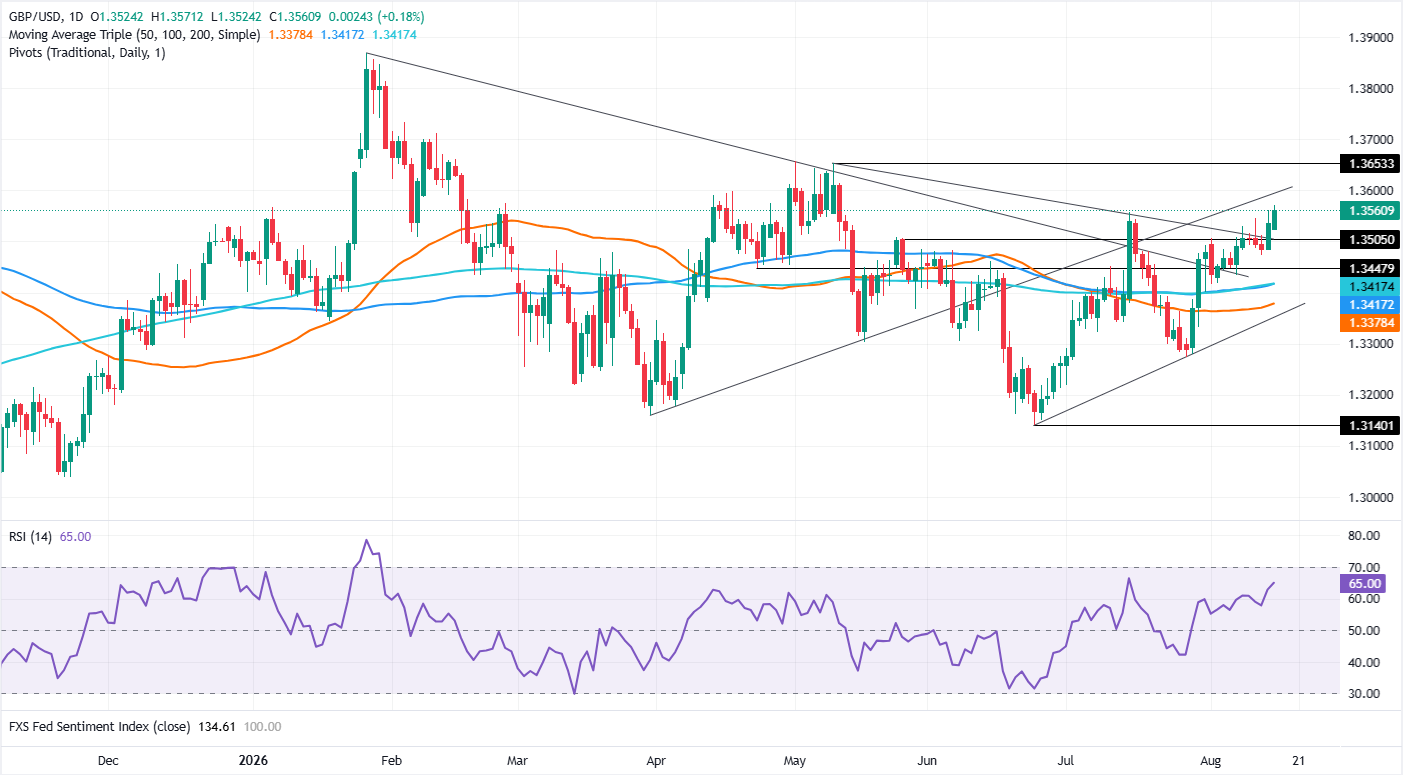 Bảng Anh tăng nhẹ khi các nhà giao dịch chờ đợi dữ liệu CPI việc làm của Anh.