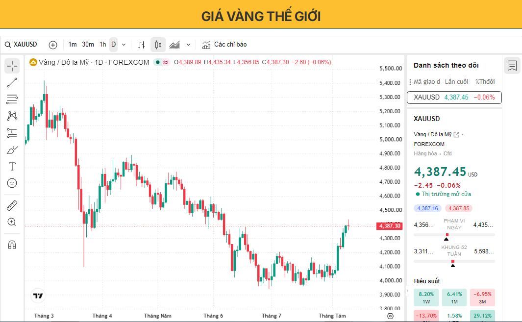 Giá vàng tạm dừng ở gần mức cao nhất trong hai tháng khi căng thẳng Mỹ-Iran đẩy giá dầu tăng cao.