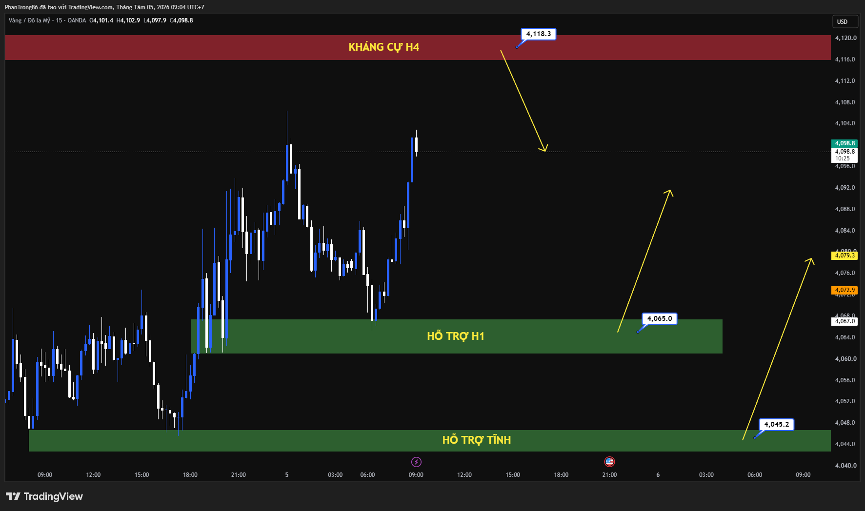 Kế hoạch giao dịch XAU/USD ngày 05/08/2026: Giá vàng phục hồi lên 4.100 USD khi USD suy yếu, thị trường chờ dữ liệu việc làm Mỹ và diễn biến đàm phán Mỹ - Iran