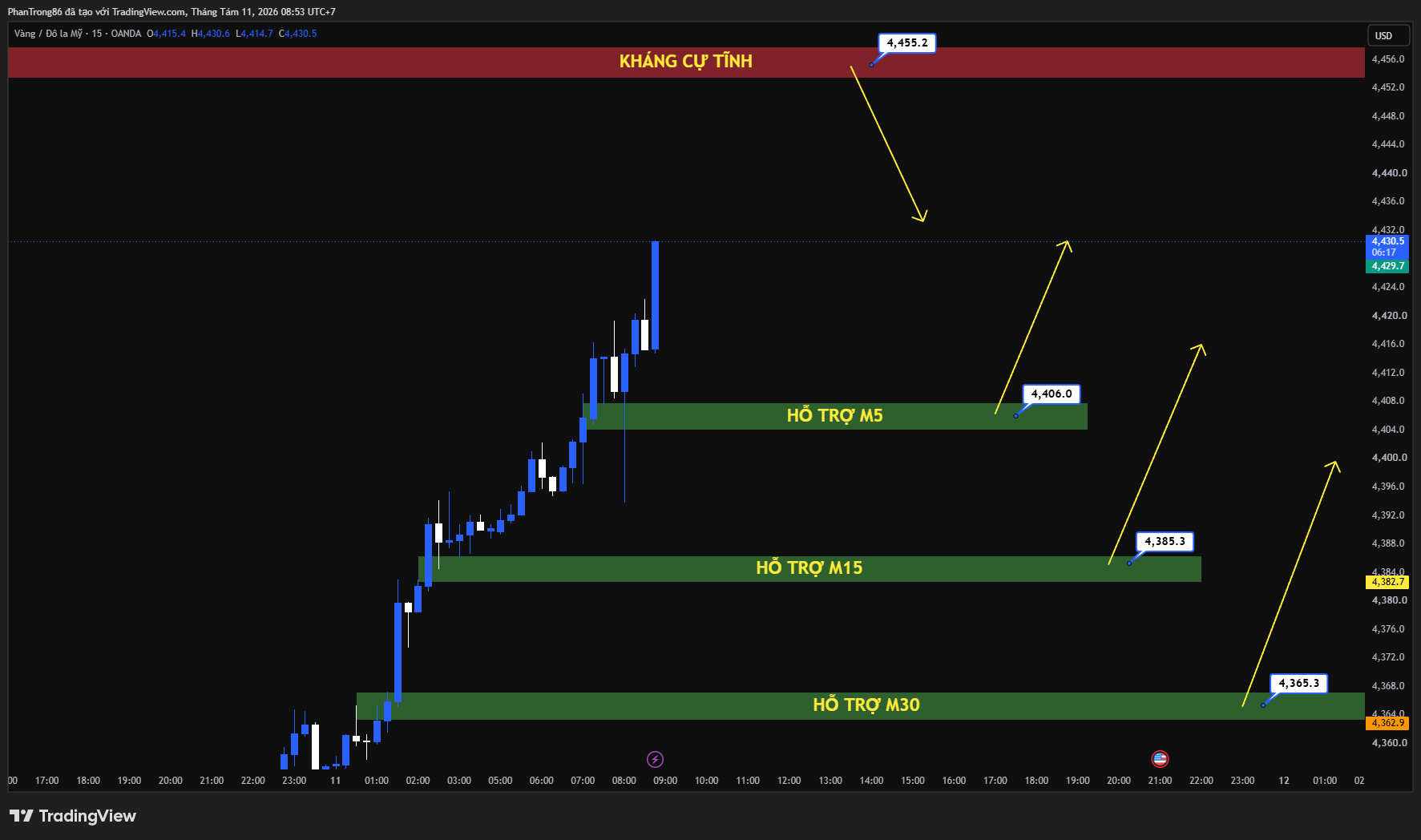 Kế hoạch giao dịch XAU/USD 11/08/2026: Vàng vượt 4.400 USD đạt đỉnh 2 tháng nhờ thị trường lao động Mỹ hạ nhiệt & căng thẳng Trung Đông