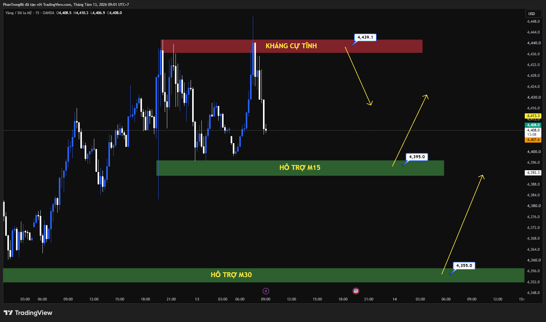 Kế hoạch giao dịch XAU/USD 13/08/2026: Căng thẳng Mỹ - Iran leo thang tại Hormuz, CPI Mỹ hạ nhiệt giảm áp lực lên Fed
