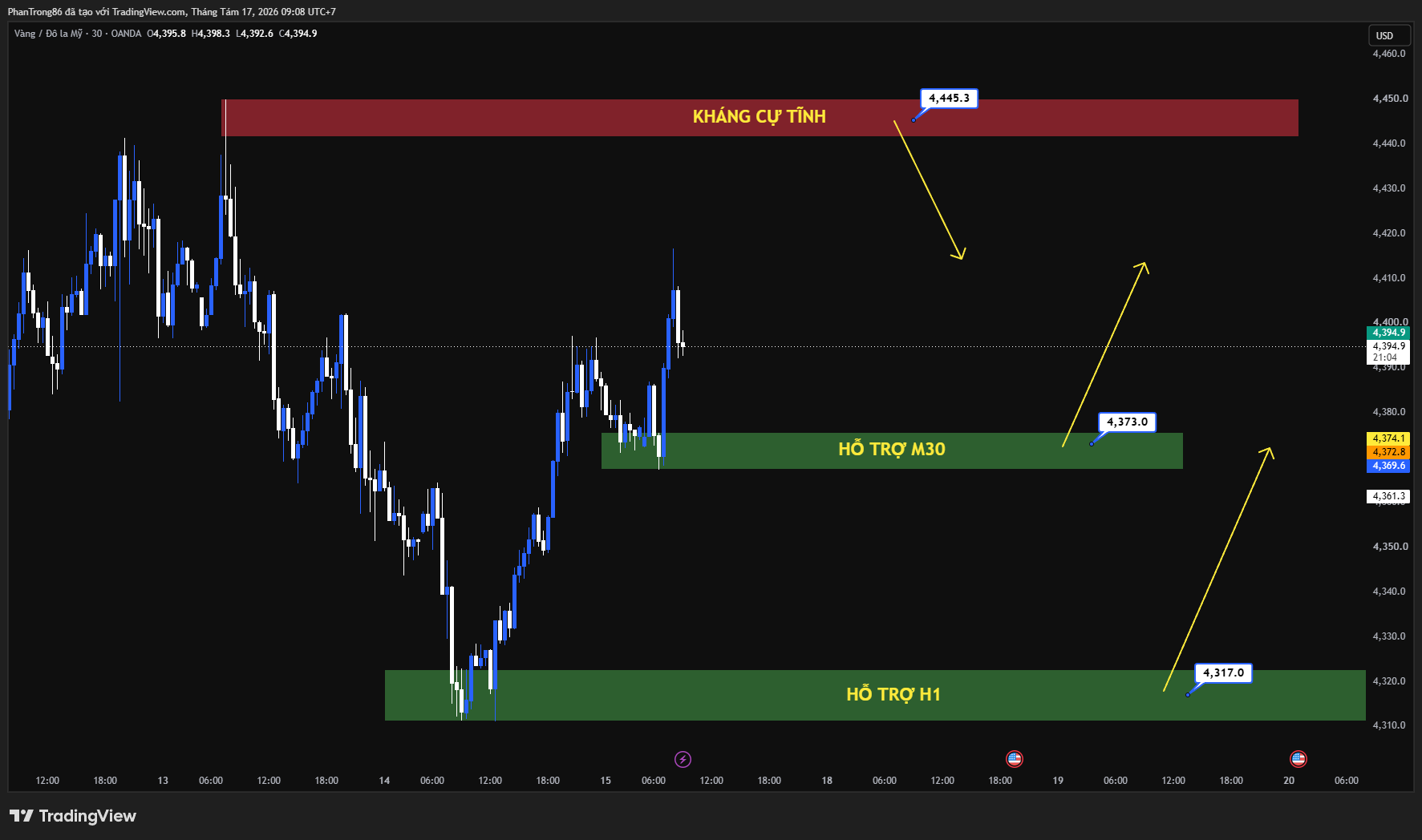 Kế hoạch giao dịch XAU/USD 17/08/2026: Vàng tiến sát 4.400 USD, doanh số bán lẻ Mỹ suy yếu hạ nhiệt kỳ vọng lãi suất Fed giữa căng thẳng Mỹ - Iran
