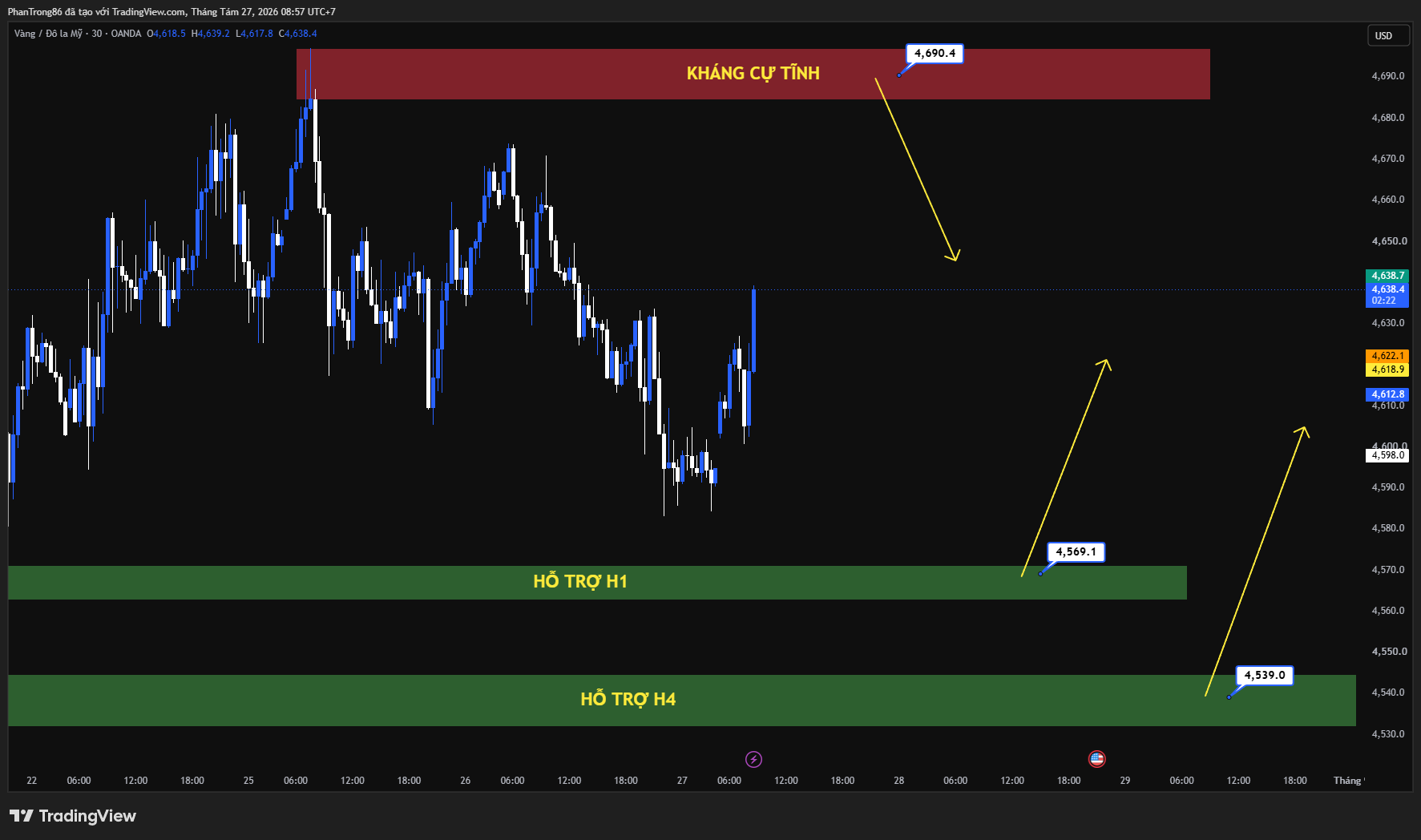 Kế hoạch giao dịch XAU/USD ngày 27/08/2026: Đà tăng của giá vàng chững lại sau dữ liệu PCE, mọi ánh nhìn dồn về Jackson Hole