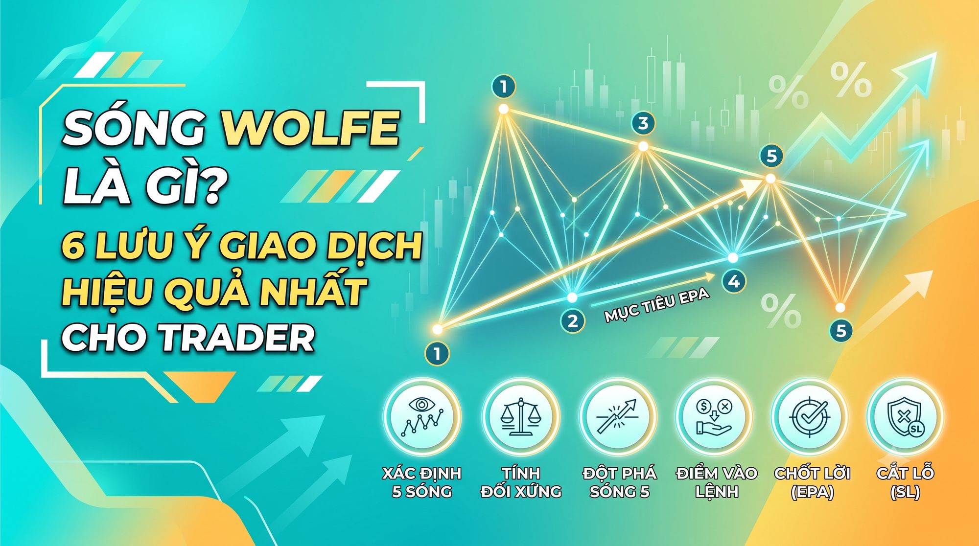 Sóng Wolfe Là Gì? 6 Lưu Ý Giao Dịch Hiệu Quả Nhất Cho Trader