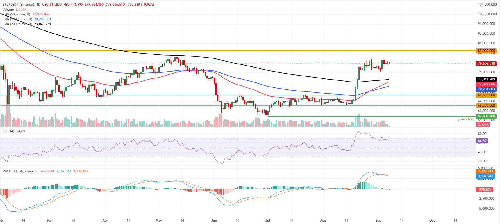 Dự báo giá Bitcoin