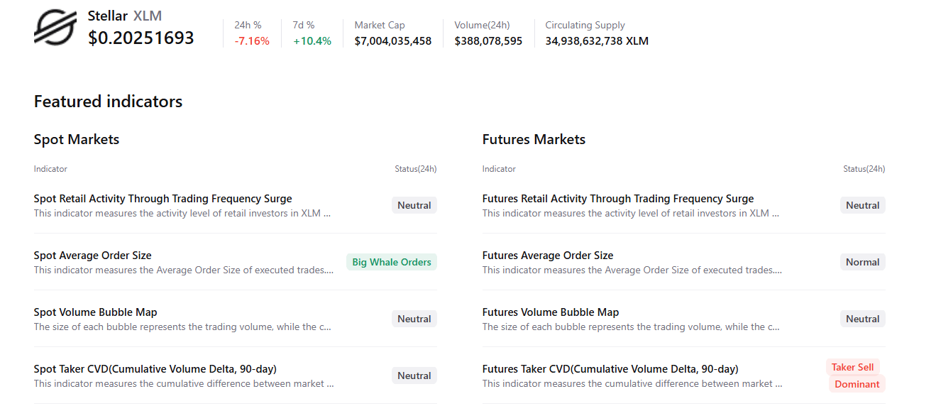 Biểu đồ XLM/USDT hàng ngày