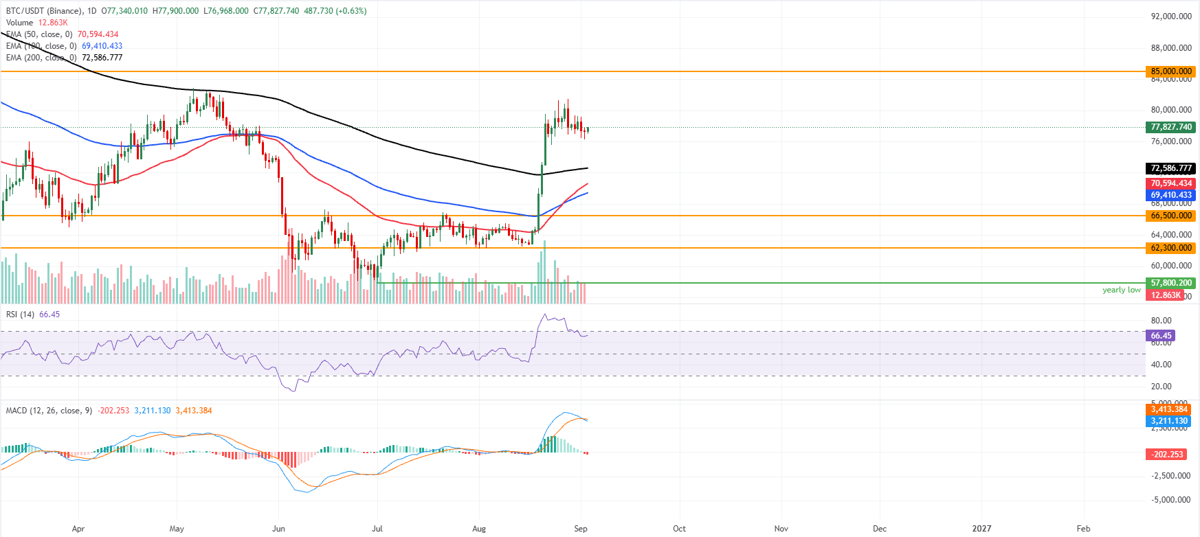 Dự báo giá Bitcoin: BTC ổn định khi thị trường trở nên thận trọng trước dữ liệu kinh tế quan trọng.
