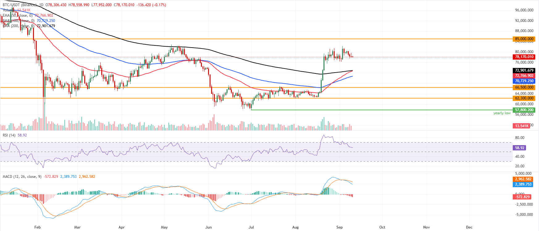 Dự báo giá Bitcoin: BTC chịu áp lực do dòng tiền chảy ra từ các quỹ ETF và rủi ro mới từ căng thẳng Mỹ-Iran.