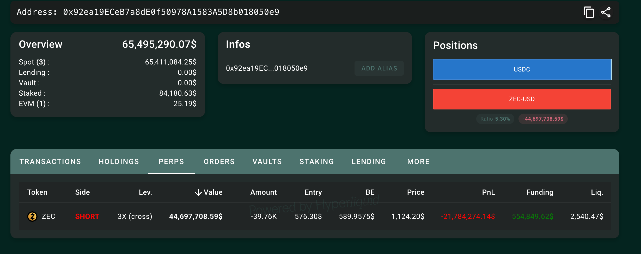 Các lệnh bán khống ZEC đang đối mặt với thua lỗ ngày càng tăng khi Zcash tăng 120% trong 30 ngày.