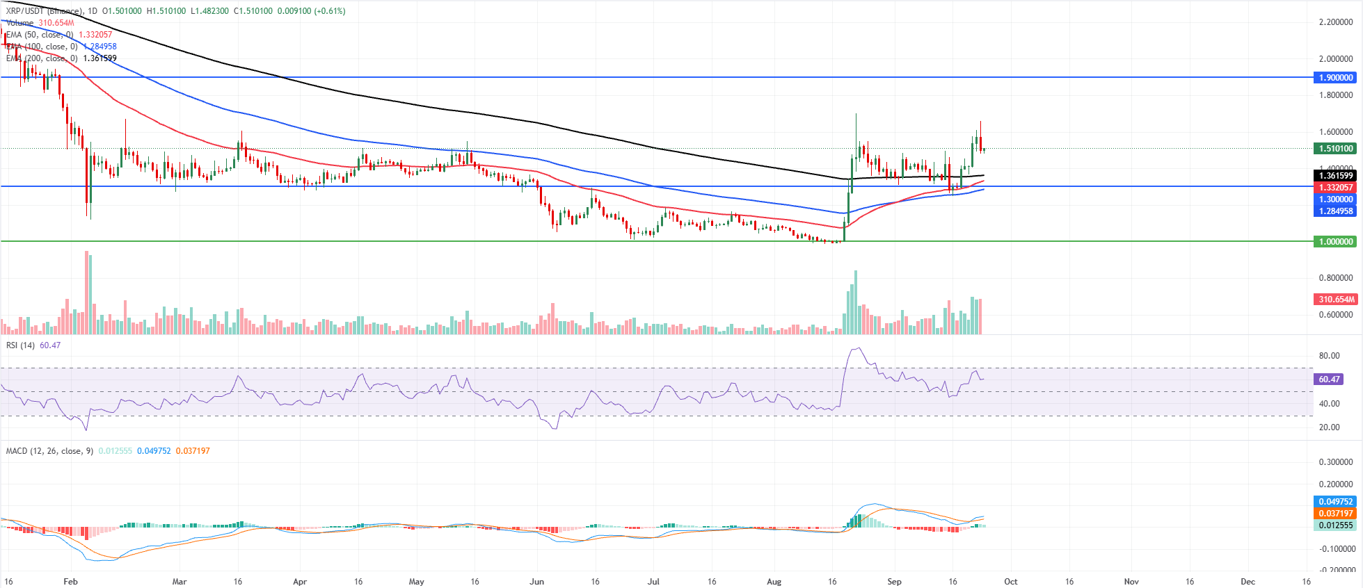 Triển vọng của Ripple và Stellar