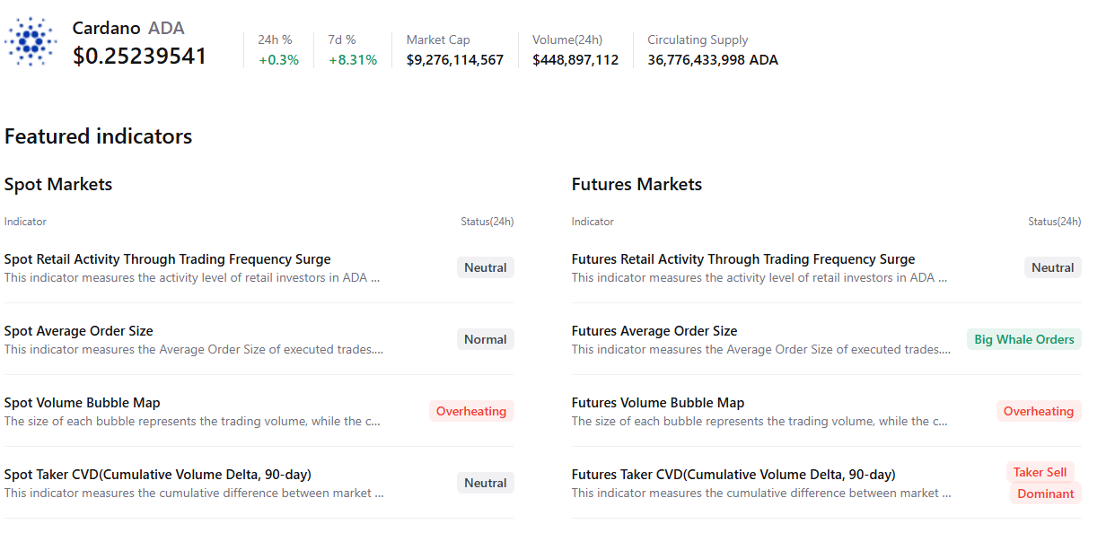 Biểu đồ tóm tắt Cardano. Nguồn: CryptoQuant